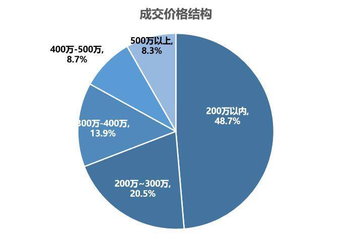 bsport体育【贝壳南京】二手周报上周南京二手房成交1717套(图10)