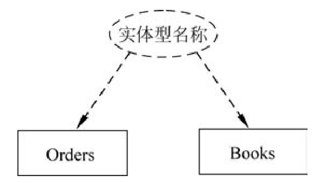 如何创建并理解MySQL数据库的实体关系图？  第1张