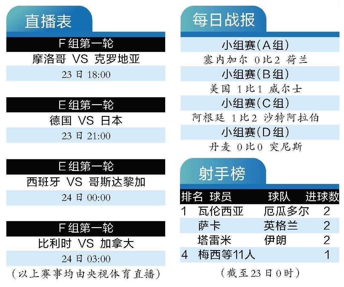 现役“世界第一中卫” 31岁范戴克迎来大赛首秀