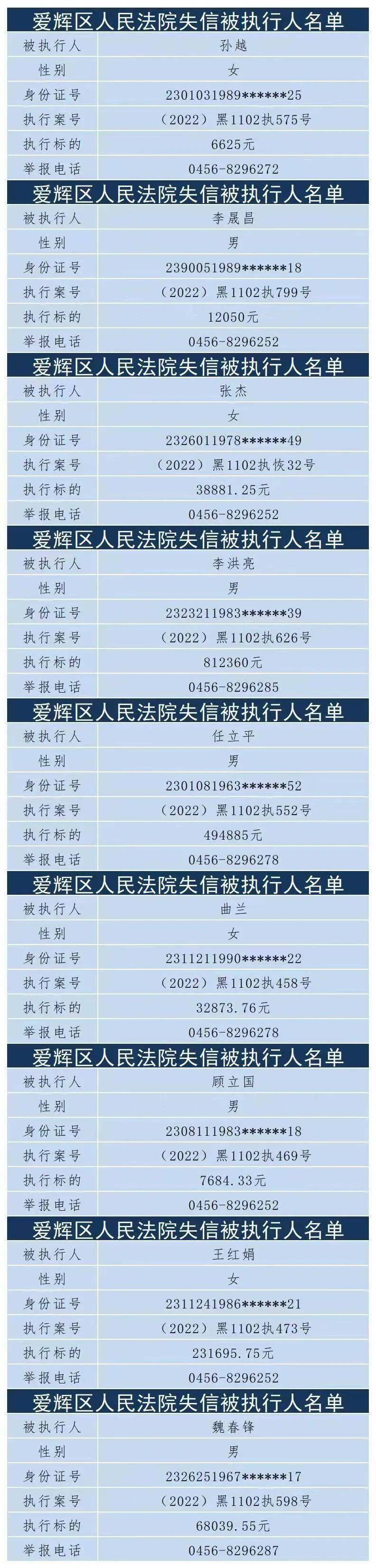 失信曝光台 爱辉区法院公布部分失信被执行人名单)