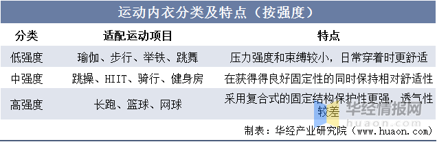 十博app官方2022年中国女性运动内衣行业竞争格局及重点企