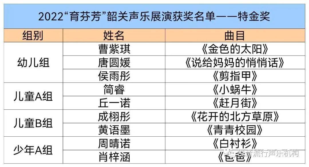 2022“育芬芳”韶关赛区美育理论活动圆满落下帷幕