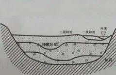 【地理视角】什么是河流阶地？三角洲的六种形态！水系形状又有哪些？中国最大的12条河，名字是怎么来的？插图20