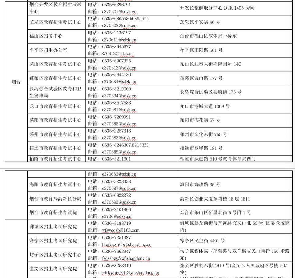 距艺术类统考开考仅剩13天，山东省招考院发布考前重要提醒