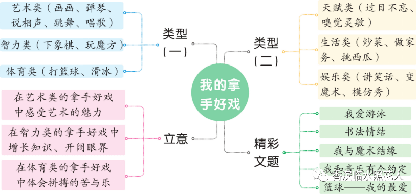 【我的拿手好戏——初中作文】阎烁宁《篮球恒念我心》（五）  初中作文 第3张