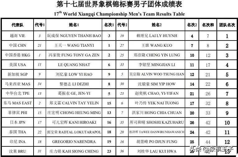 各类棋牌统一记号,统一棋具,协同推广_棋子_中国象棋_棋盘