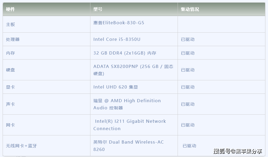 如何将惠普ELITEBOOK 830 G7笔记本降级回Windows 7系统？  第1张