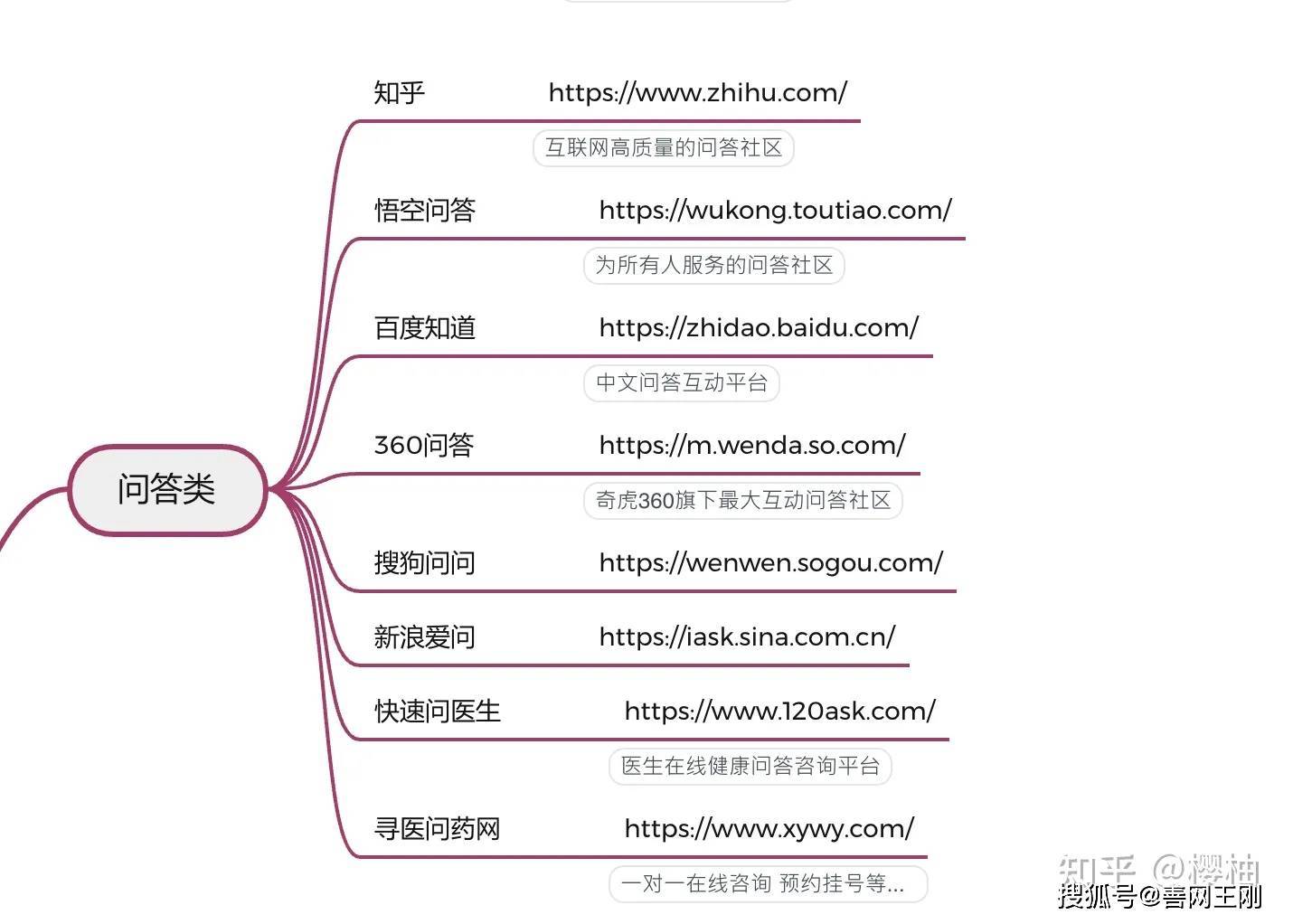 泛亚电竞自媒体平台有哪些呢？看看这111个平台你知道多少(图4)