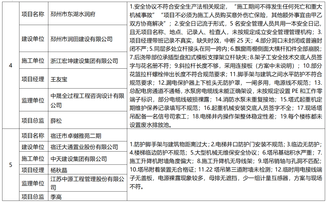 单位名单要严格执行 我厅 苏建质安〔2020〕75号文件及《关于进一步