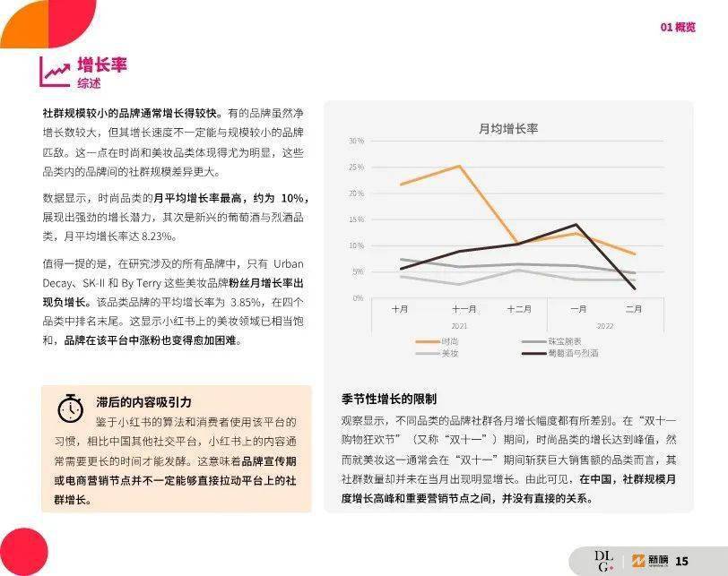 2022����Ʒ��ҵС����Ӫ����̬����