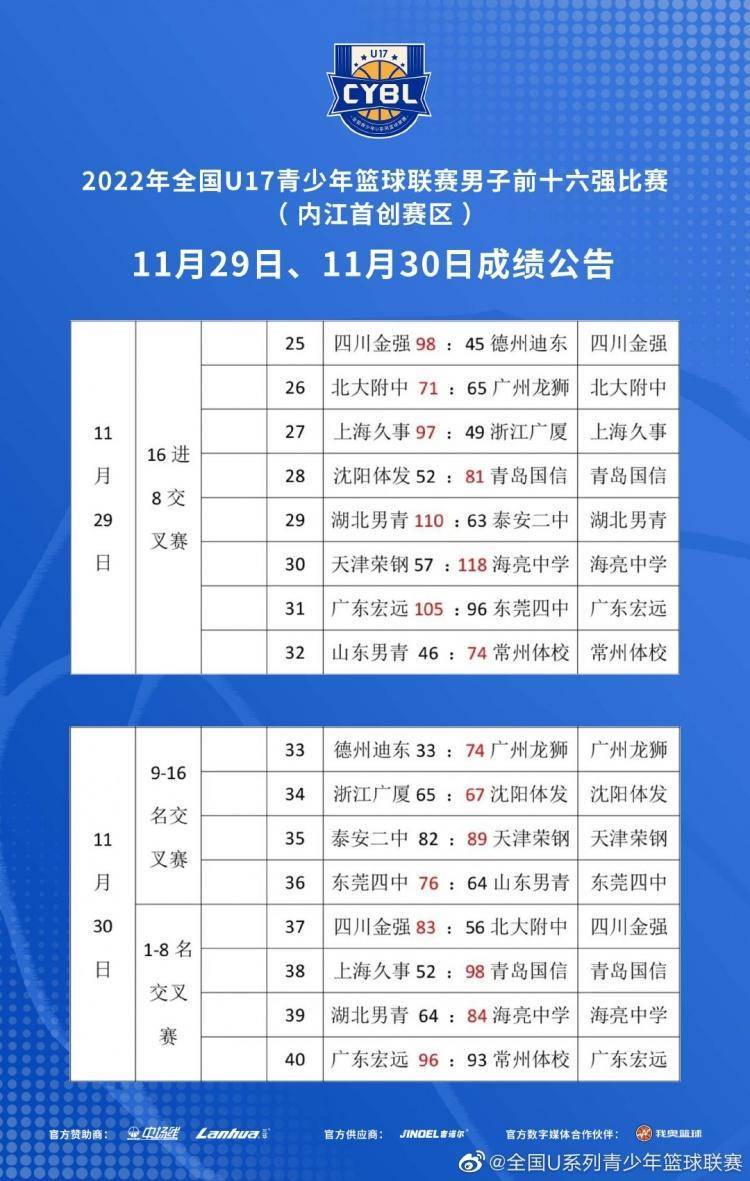 全国U17青少年篮球联赛须眉组半决赛：四川VS青岛 海亮VS广东