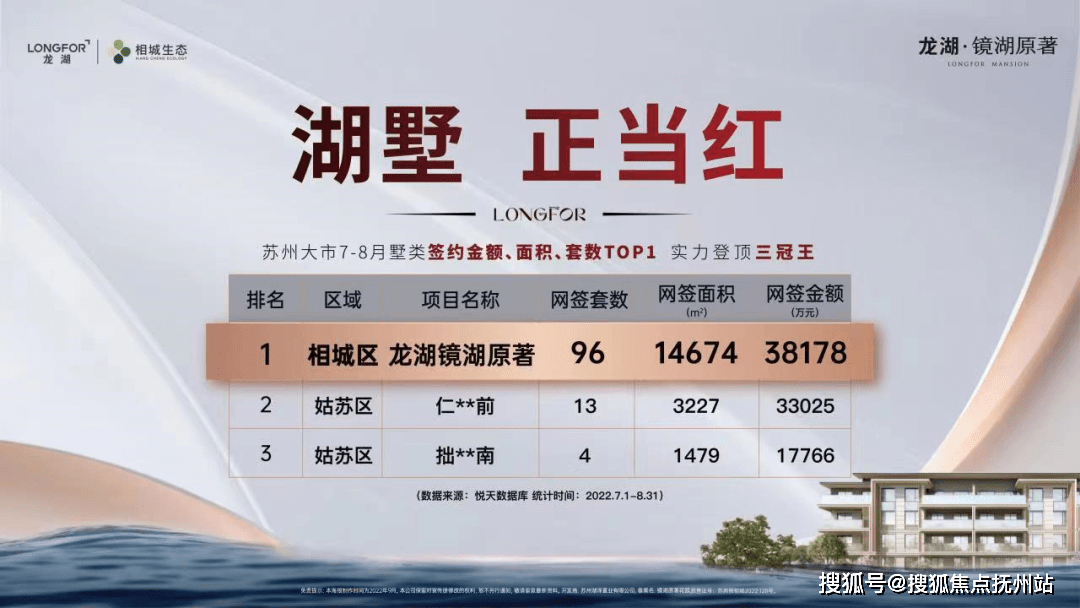 苏州相城「镜湖原著」展示中心丨一房一价表公示丨镜湖原著值不值得买