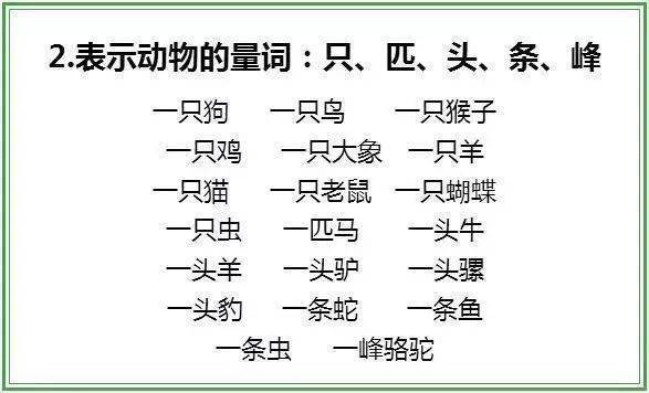 每周至少读两遍！1-6年级基础量词24类全整理，考试肯定用的上！  小升初作文 第2张