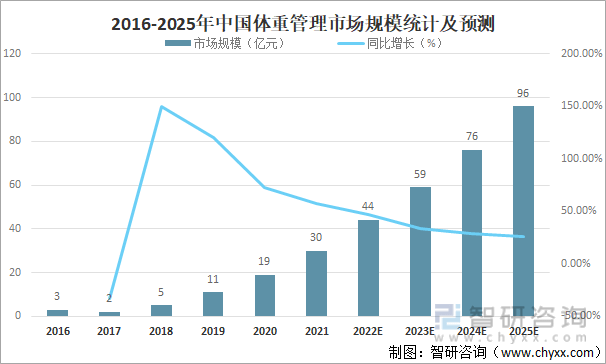 国内肥胖药物亟待开创 仁会生物有望明年上市首款原研新药_市场_中国