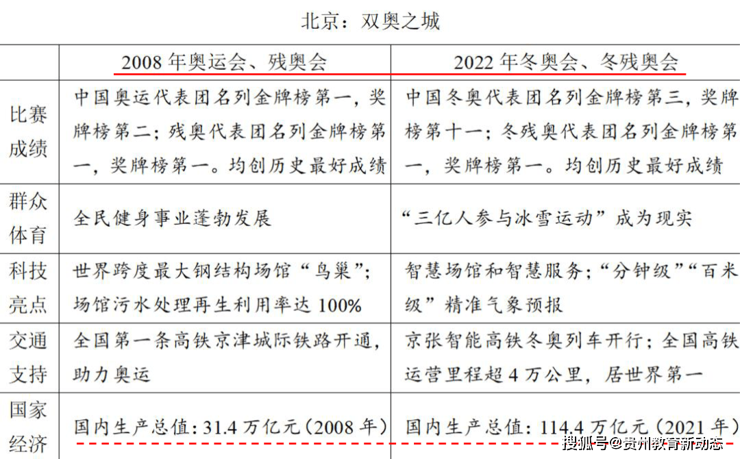 2023年《王后雄高考押题卷》预定开始！2022年押中多个省份高考作文!  入团申请书正规范文 第6张