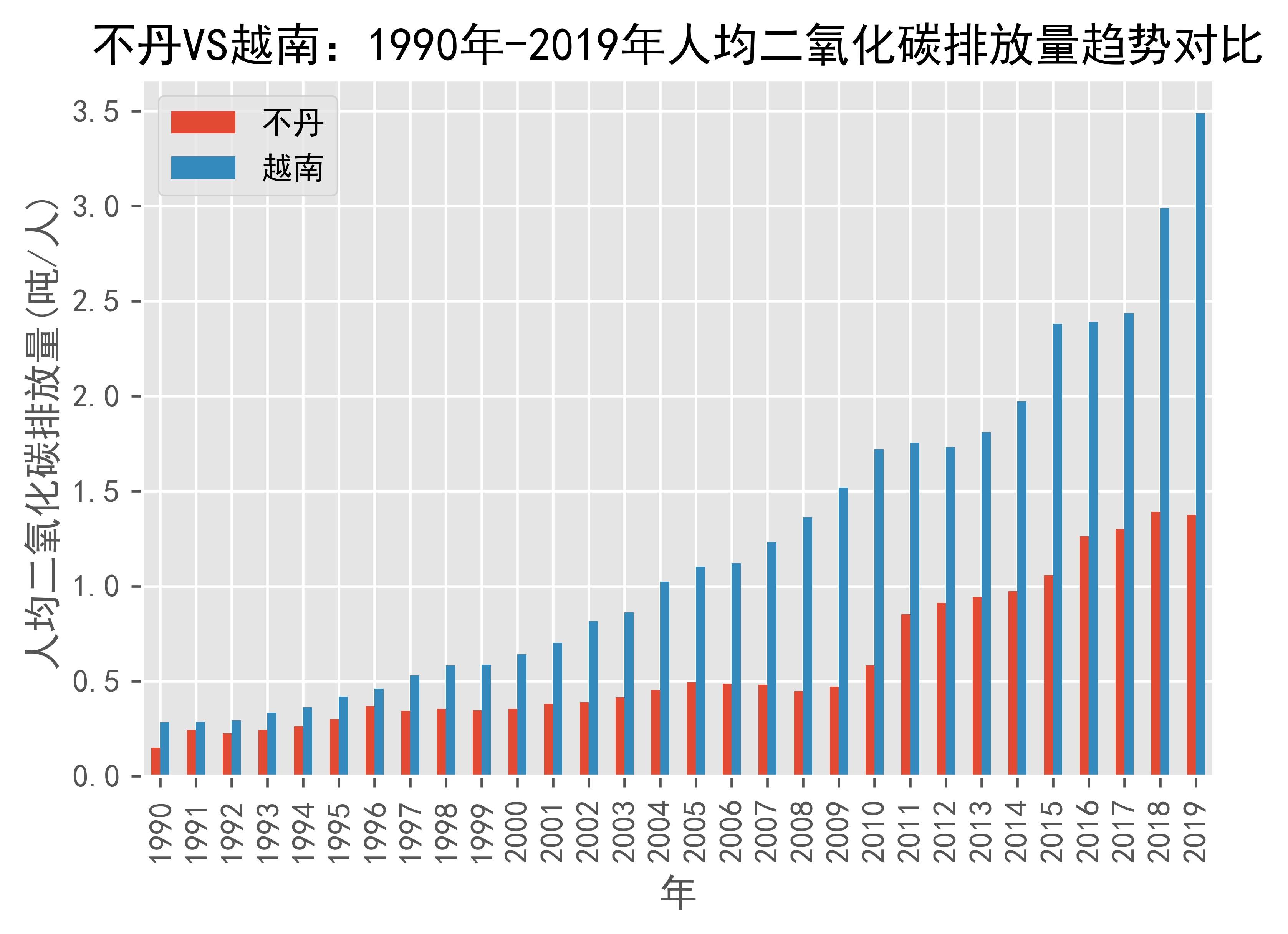 “经济增长”加上“新算法”，2021年越南人均GDP上涨至3700美元__财经头条