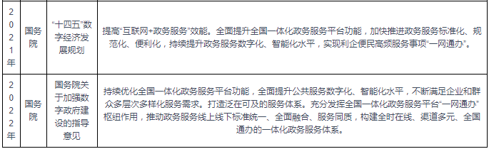 我国及部分省市互联网服务行业相关政策 提升社会组织