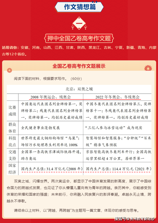 2023年《王后雄高考押题卷》预定开始！2022年押中多个省份高考作文!  入团申请书正规范文 第2张