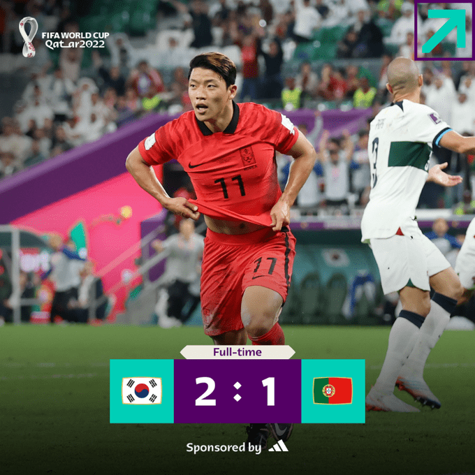 世界杯早报：韩国2-1绝杀葡萄牙出线 巴西0-1喀麦隆