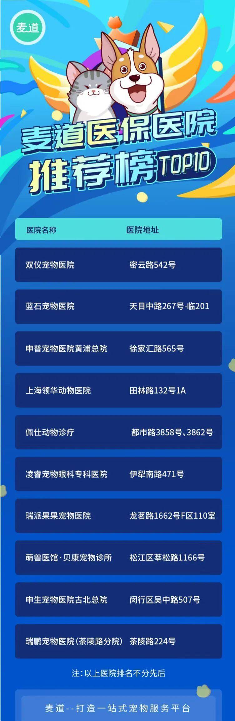 11月医保医院TOP10新鲜出炉,快来“抄答案”! 11月医保医院TOP10新鲜出炉,快来“抄答案”!
