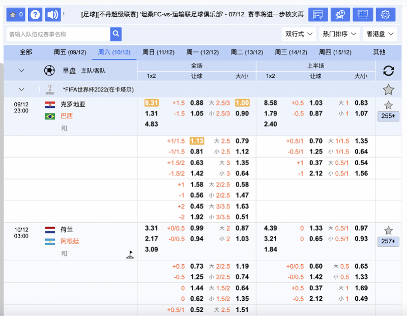 世界杯背后的网络赌球黑产调查：多级代理抽水，庄家随时跑路