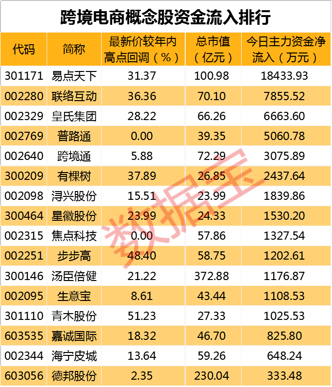 3亿抄底一跌停股(跨境电商概念股)_买入_游资_资本