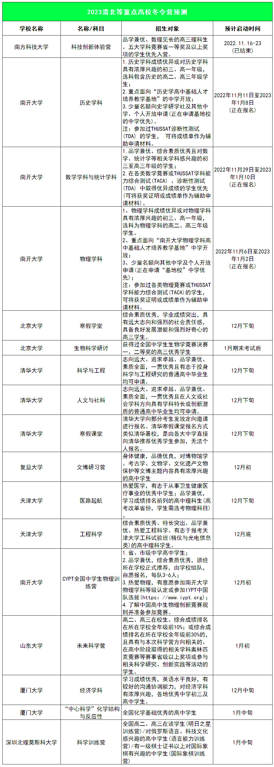 高校_活动_招生