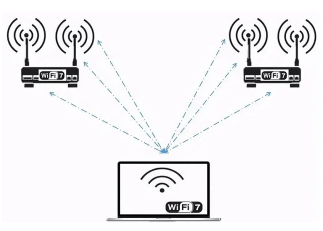 每日知识 WiFi6还没整明白WiFi7就要来了？(图2)