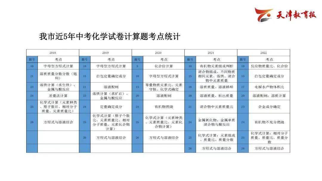 曲播跋文 | 瞻望2023年中考——教研员走进曲播间精华回忆！