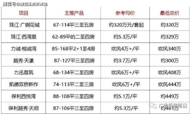 �������ñ�����¥���绰��400-0666-032 ת1099����¥���� ...