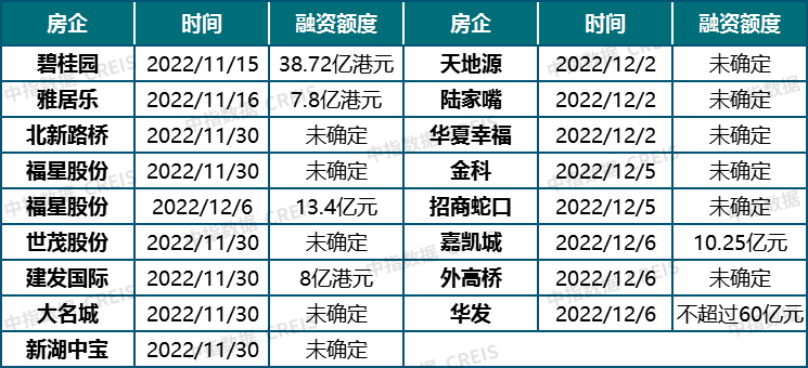 中国房地产市场2022总结bd体育官网2023展望(图16)