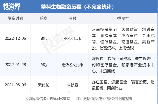 近期,国内基因合成企业擎科生物再获4亿元融资.