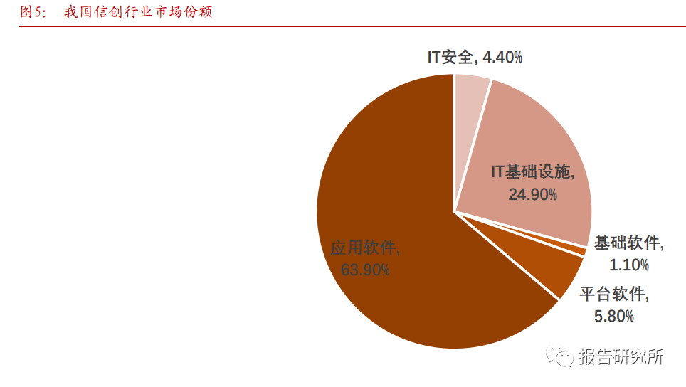 软件开发行业专题报告：从大国崛起看软件替代（附下载）半岛体育(图2)