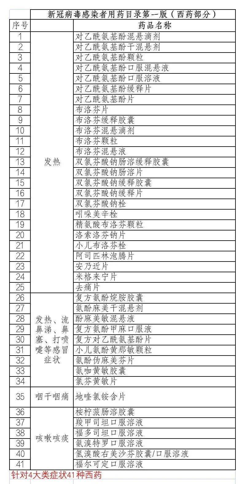 买不到药怎么办？官方回应