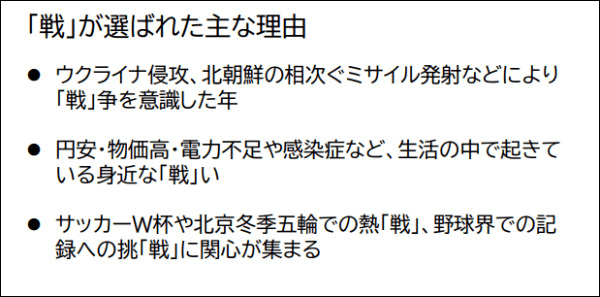 “战”字当选日本2022年度汉字，系“9.11”事件后第二次