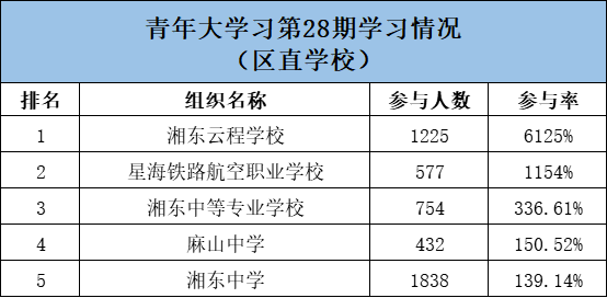 青年大学习:立志做有理想,敢担当,能吃苦,肯奋斗的新