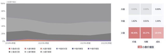 看了今年的权益基金业绩排名，我悟了