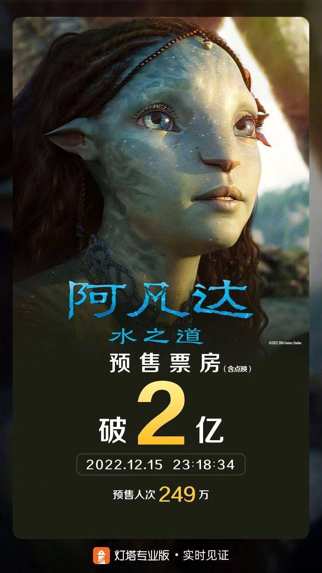 《阿凡达2》上映瞬间票房破亿 预测总票房超25亿