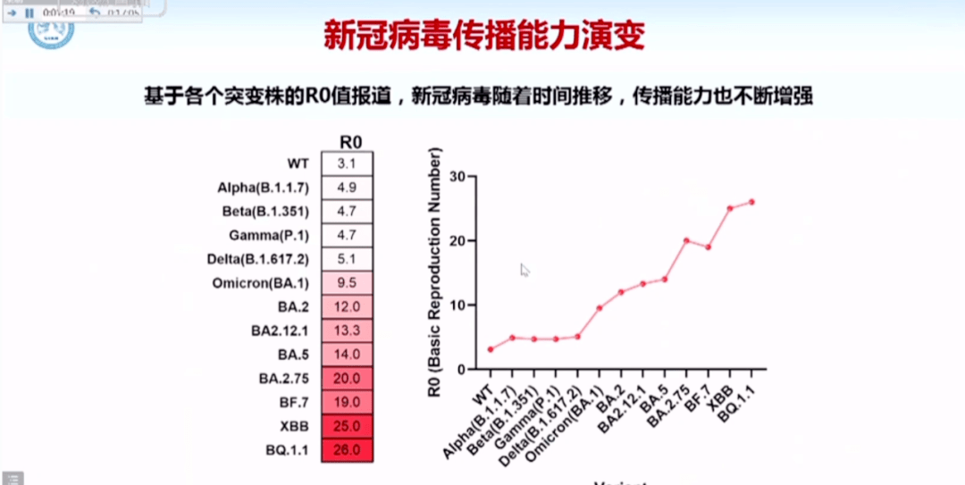 钟南山：越晚“变阳”，症状或越轻！