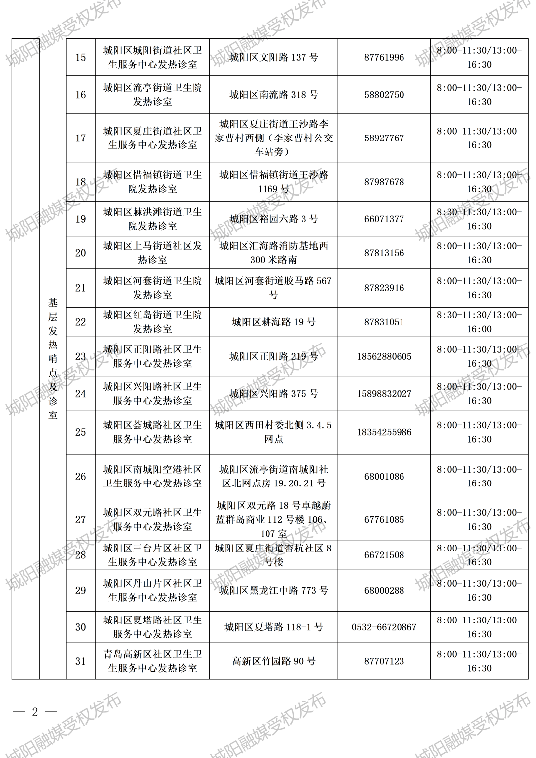 @高新人 关于发热就医、混阳等热点问题城阳区发布权威问答！附最新发布31家发热门诊明细