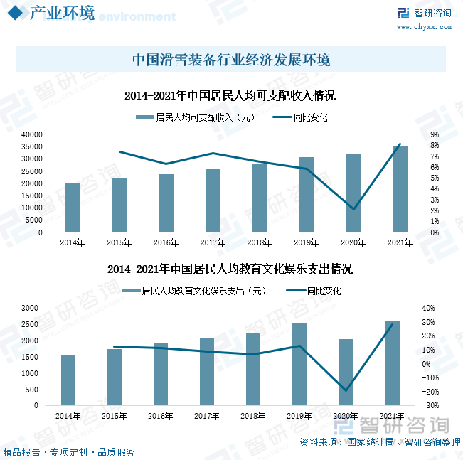 雷竞技RAYBET行业干货！中国滑雪装备全景速览：高端装备进口规模扩大市场关注度持续提升(图5)