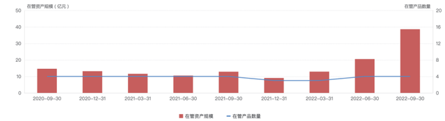 看了今年的权益基金业绩排名，我悟了