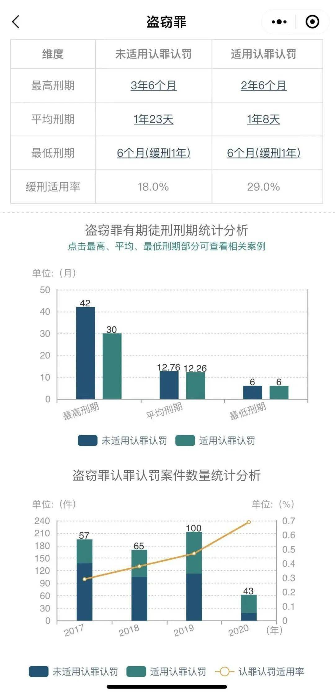 喜报！聪慧量刑—类案阐发案例推送荣获2022政法配备展立异案例