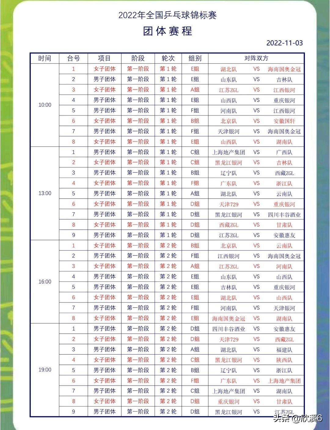 全锦赛首日赛程出炉，孙颖莎陈梦不消出战，王曼昱许昕成焦点