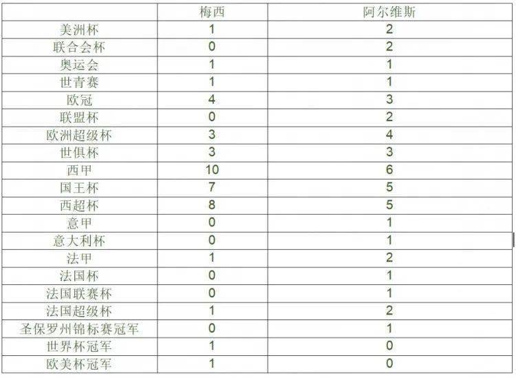 梅西封神！C罗做出决定