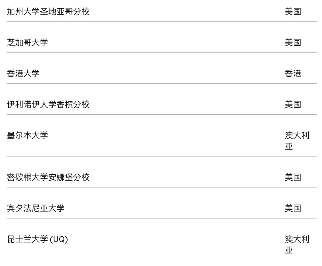 英国留学"抢人"还是"赶人?hpi签证最新认可大学名单