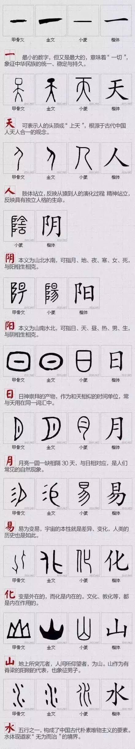 不可不知的100个最具中国文化的汉字插图2
