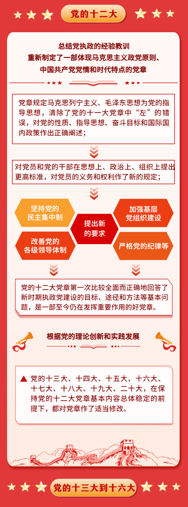 @全体党员：一起学习新党章（二）