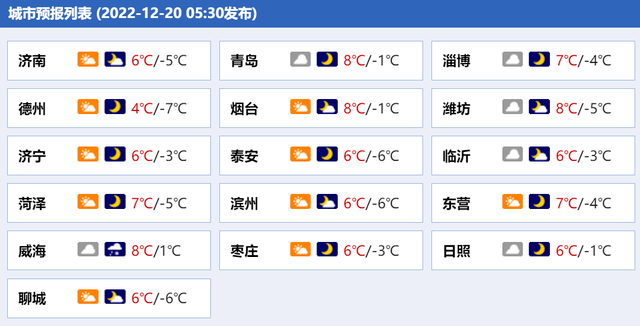 沂水人注意!大风降温来袭_天气_地区_北风