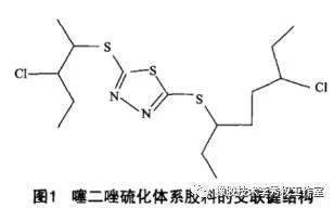 噻二唑硫化体系对氯化聚乙烯橡胶性能的影响_过氧化物_产品_复合